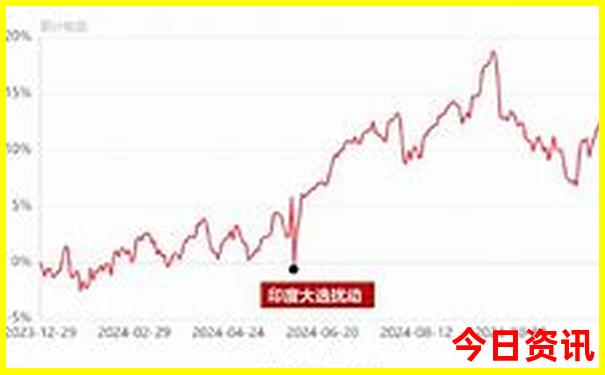 现在去北京旅游需要预约吗